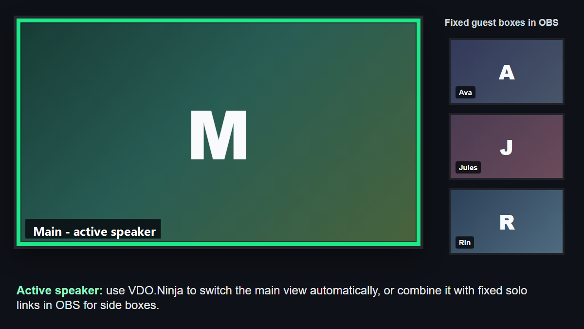 Mocked OBS layout with a large active speaker and smaller fixed guest boxes